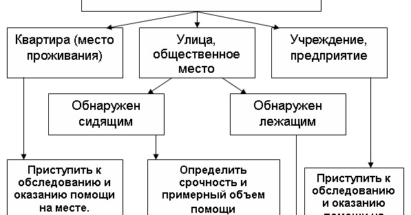 Запись врачу реутов